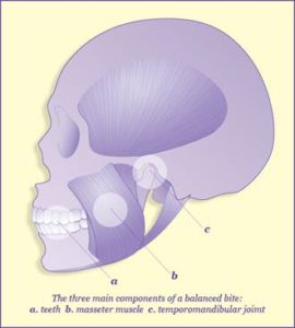 Why Neuromuscular Dentistry and the TENS unit - Adler Cosmetic